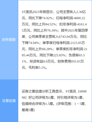 异动快报:ST美讯(600898)4月21日13点6分封涨停板