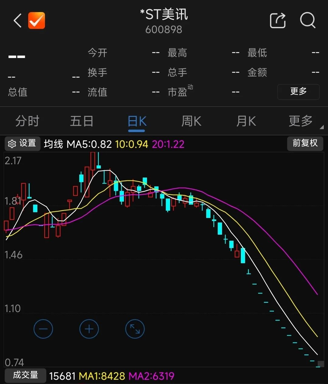 前首富公司*ST美讯正式退市!下一个是谁?这些公司已拉响退市风险警报