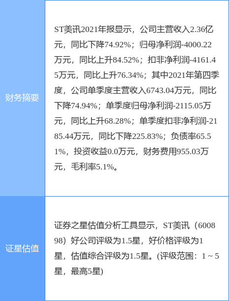异动快报:ST美讯(600898)4月13日13点15分封涨停板