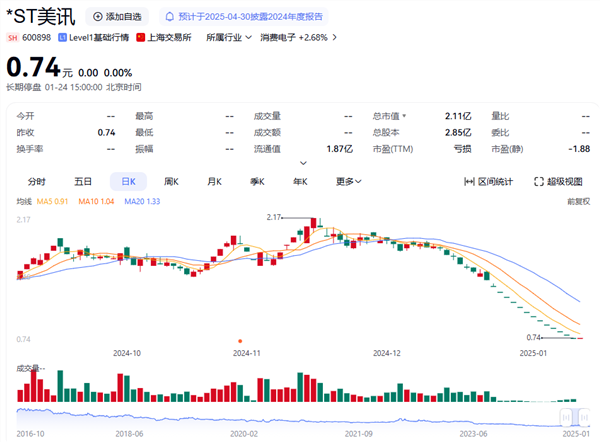 摘牌!又一家公司,告别A股!