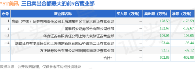 10月28日*ST美讯(600898)龙虎榜数据