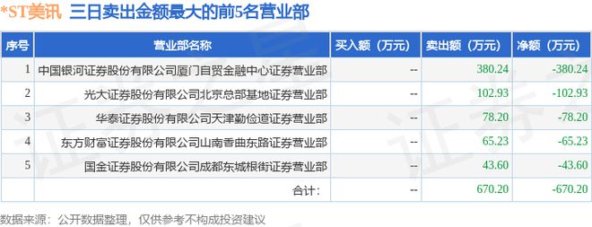 6月6日*ST美讯(600898)龙虎榜数据